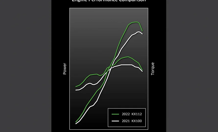 foto890_kawasaki-kx112-recursos-conteudo%20%281%29.webp.webp?v=1764509864?v=1765552550?v=1765553713?v=1767813182