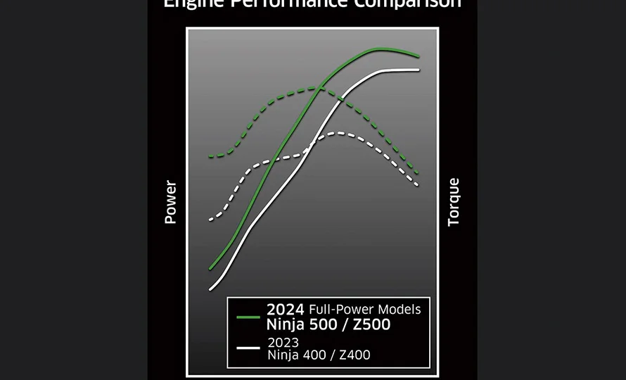 foto890_kawasaki-ninja-500SEKRT-destaques-conteudo%20%2812%29.webp.webp?v=1764081906?v=1764082263?v=1765545056?v=1767810280