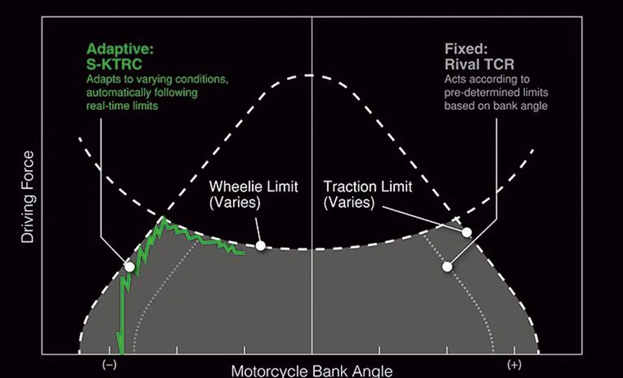 foto890_kawasaki-ninjazx10rkrt-recursos-conteudo%20%2822%29.webp.webp?v=1764506414?v=1765547167?v=1767810291