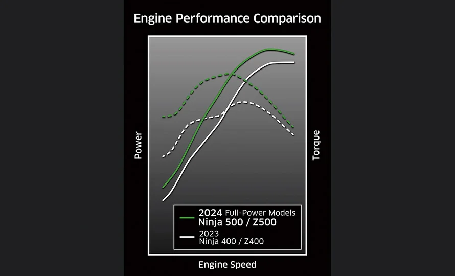 foto890_kawasaki-z500se-recursos-conteudo%20%283%29.webp.webp?v=1764076050?v=1764505797?v=1765564792?v=1767815222