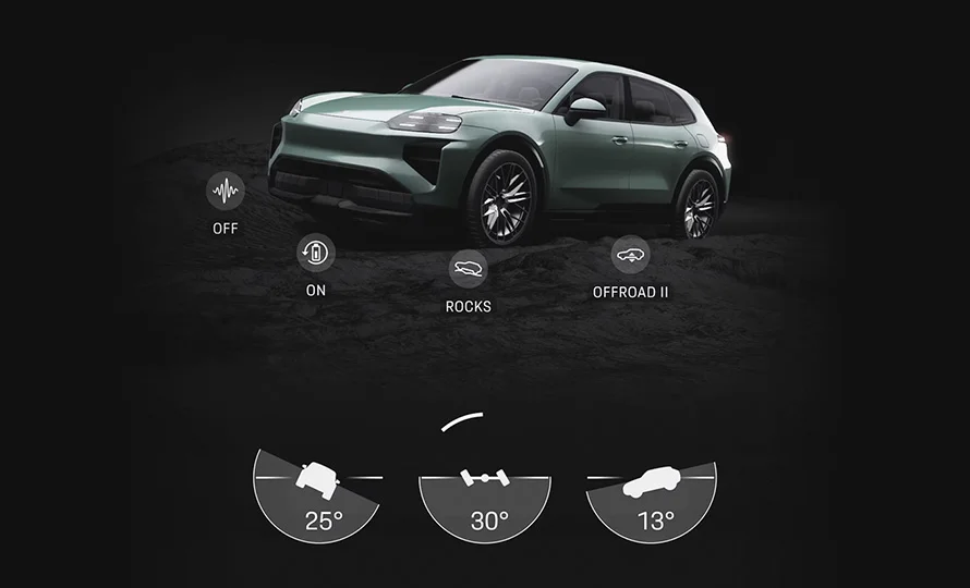 porsche-cayenneeletric-conteudo-desempenho%20%281%29.webp?v=1777479290?v=1777480192?v=1777480779?v=1777481273