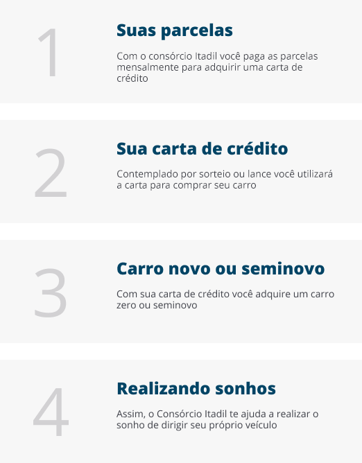 Como funciona o Consórcio Itadil