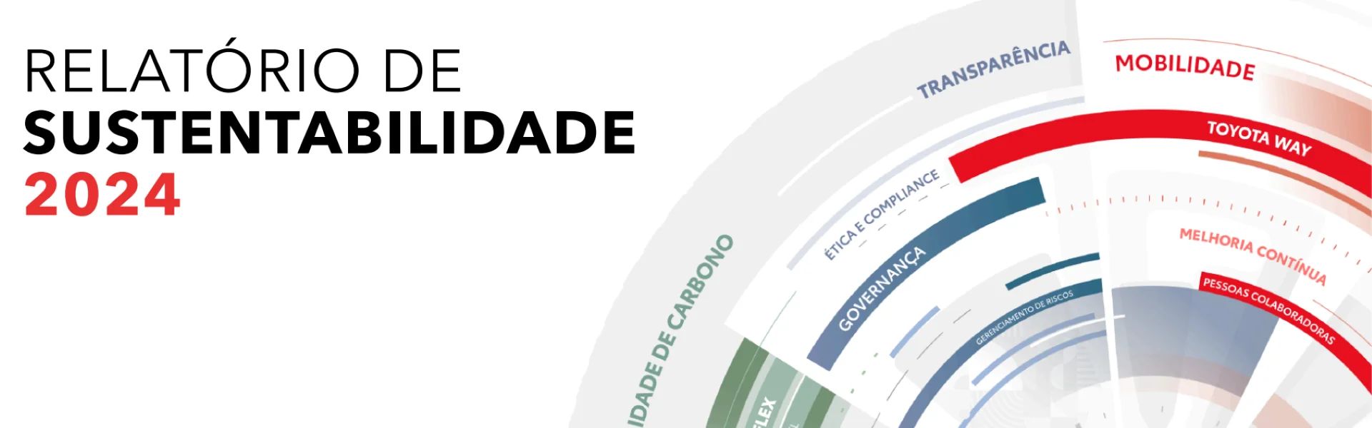 Relatório de Sustentabilidade – Saga Toyota 2025
