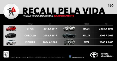 Recall Pela vida